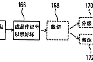軟性顯示介質層的檢測方法與裝置