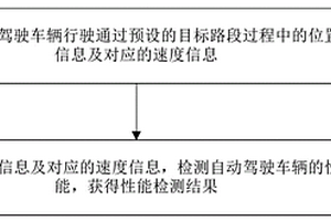 車輛性能的檢測方法、裝置、設備及存儲介質