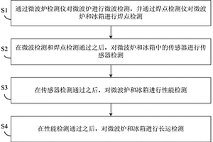 微波爐冰箱的檢測方法和裝置
