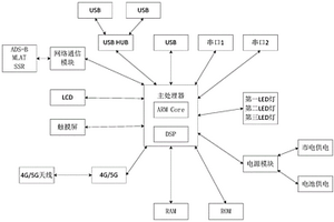 空中沖突探測機載設備的性能評估平臺