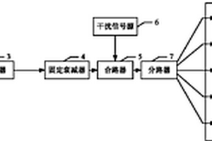 一種測試ISM頻段通信產品性能的系統及測試方法