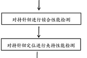 內窺鏡專用持針鉗自動檢測工藝
