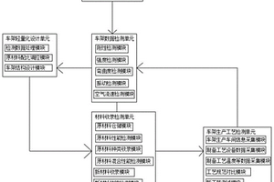 汽車輕量化車架設計方法及系統