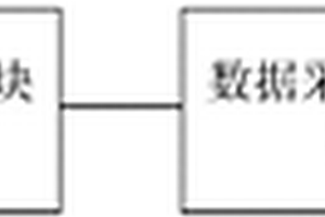 一種燃料電池內部性能實時檢測系統及方法