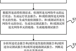 寬帶用戶側故障檢測方法、裝置、設備及介質