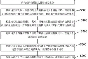 一種濾芯生產的智能監測方法及系統