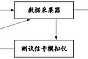 一種冰箱檢測儀的在線校準系統及其方法