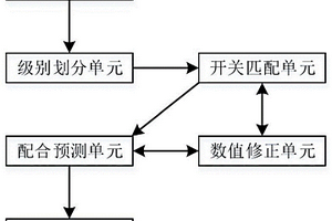 一種用于智能開關的狀態調整系統