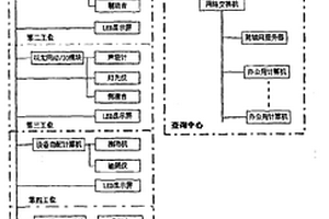 機動車自動檢測系統及其工作方法
