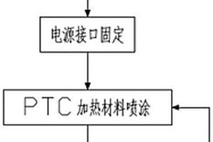 一種可拆卸式加熱馬桶圈的生產工藝