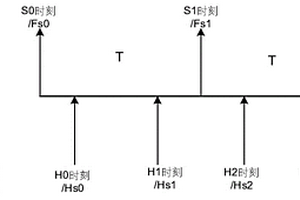 片上系統和調節電壓和頻率的方法