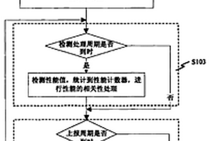 一種數字量性能數據的存儲和管理方法及其系統
