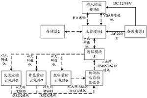 一種配電自動化設備模塊智能檢測裝置