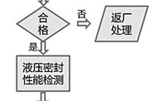 一種液壓管路質量檢測方法及系統