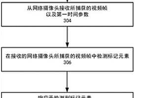 一種用于檢測網絡攝像頭傳輸性能的方法和系統