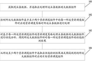 一種確定資源調度組件的方法及其系統