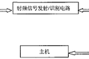 電子標簽RFID測試系統