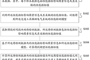 交通工具輔助電氣系統的性能檢測方法及裝置、終端