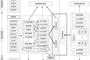 一種嵌入RTDS平臺的饋線終端FTU自動檢測裝置