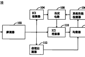 具有動態功率調整的多載波接收機