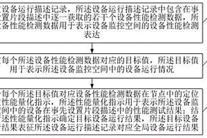 基于自適應神經模糊的控制器性能測試方法及系統