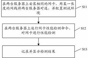 一種網線長度對網卡性能影響的測試方法及測試系統