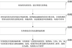 一種改性的新型抗菌樹脂型窩溝封閉劑合成與檢測方法