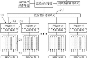 保險絲測試系統