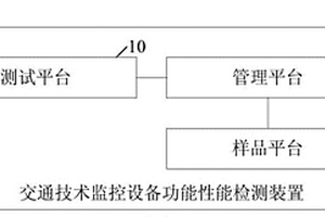 一種交通技術監控設備功能性能檢測裝置及方法