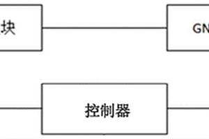 一種慣性導航系統的性能測試裝置及方法