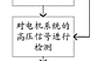 一種新能源汽車用電機系統高壓安全保護方法及其裝置