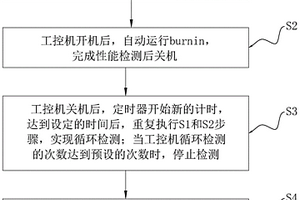 一種工控機無人自測方法、系統和電子設備