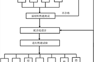 一種粗粒式應力吸收結構層瀝青混合料及其設計方法