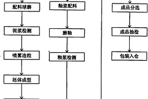 一種用污水壓榨泥制造的環保瓷質磚