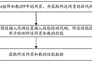 一種移動應用中網頁加載性能的檢測方法和裝置
