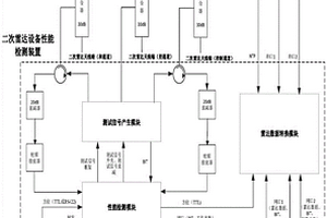 一種S模式二次雷達性能在線測量系統
