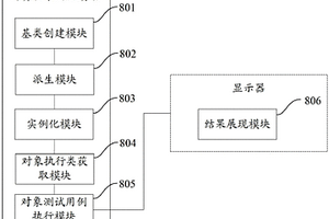 終端性能的檢測結果顯示方法和裝置