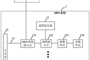配電物理仿真平臺