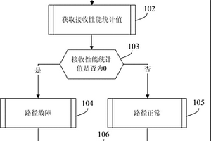 路徑故障檢測方法及裝置