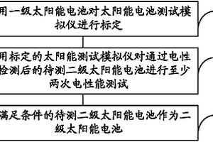 一種太陽能電池電性能標定方法