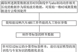 一種abs結果自動判定算法