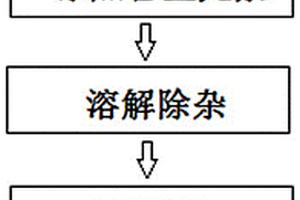 一種高強度鋁合金導電材料的制作方法