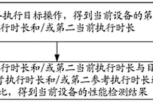 設備的性能檢測的相關方法以及相關裝置、設備