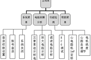一種基于虛擬儀器的醫用電子儀器仿真實驗教學平臺