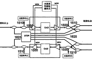 用于WDM網絡的光纖線路智能檢測系統及檢測方法
