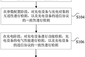 充電方法、存儲介質和處理器