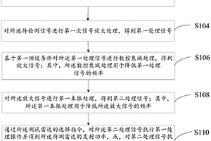 雷達性能的檢測方法、系統、計算機設備及可讀存儲介質