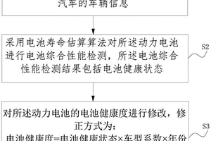 一種新能源汽車動力電池檢測方法及系統