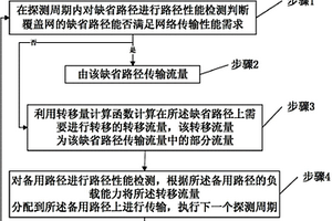 一種基于遲滯調度的網絡流量沖突避免方法及系統