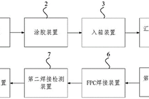 一種電池模組裝配產線